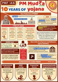 Book: Pradhan Mantri Mudra Yojana (PMMY) in India